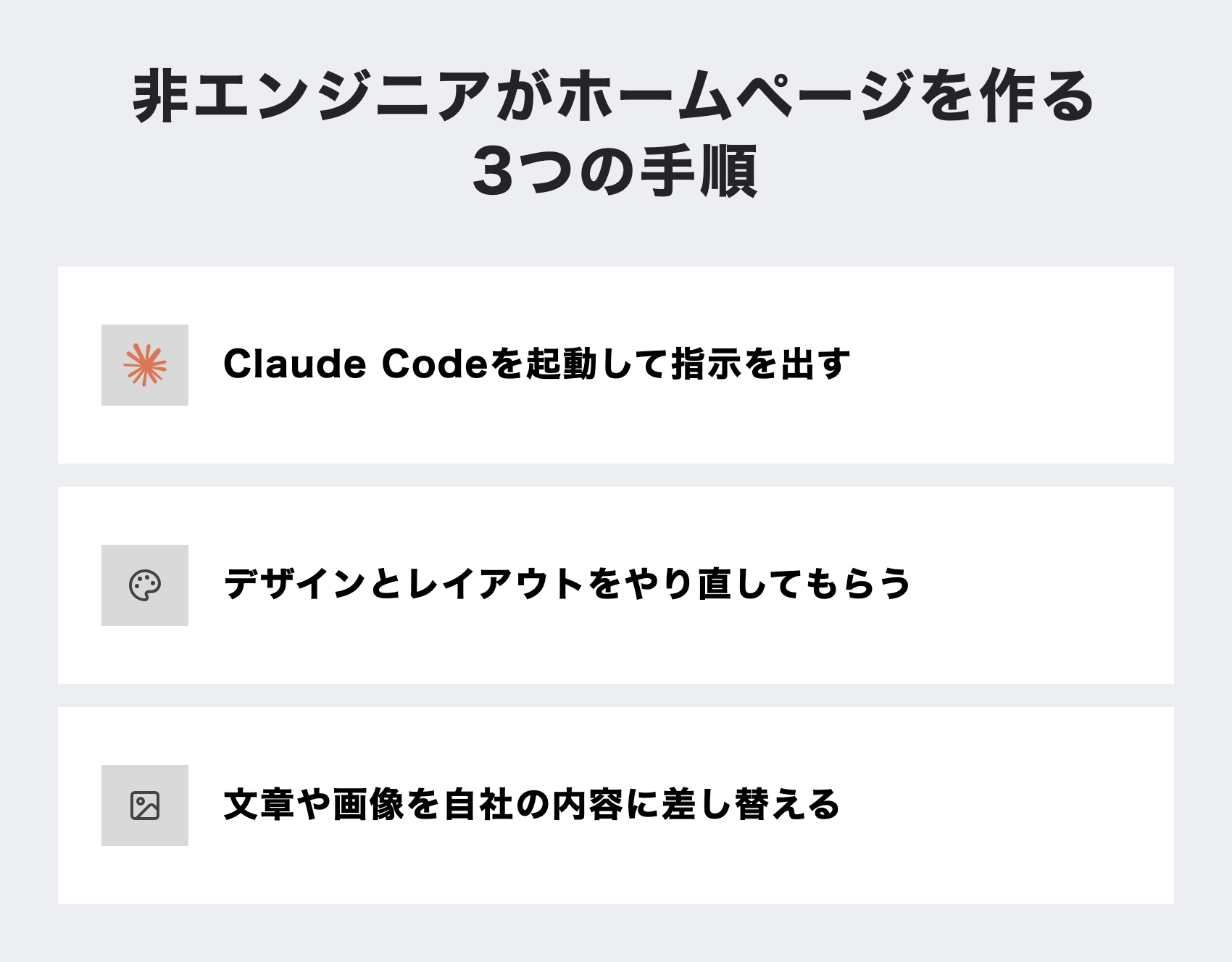 非エンジニアがホームページを作る3つの手順：Claude Codeを起動して指示を出す→デザインとレイアウトをやり直してもらう→文章や画像を自社の内容に差し替える