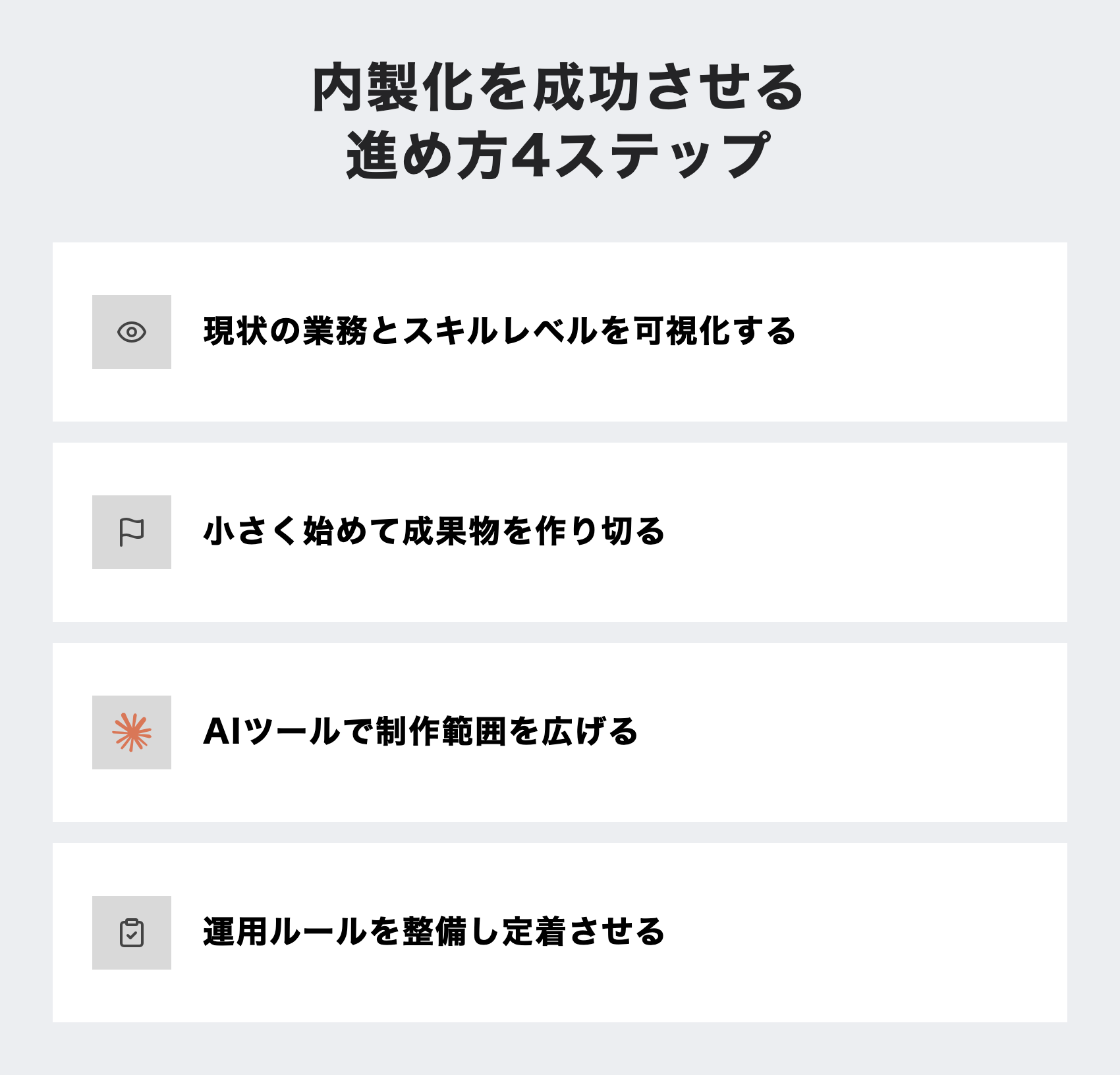 内製化を成功させる進め方4ステップ：現状を可視化する→小さく始めて成果物を作り切る→AIツールで制作範囲を広げる→運用ルールを整備し定着させる